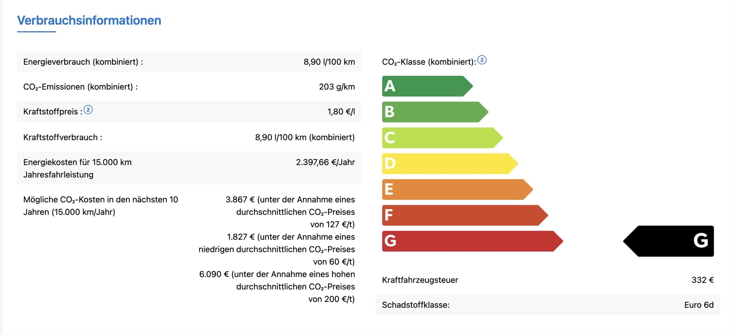 
								Alfa Romeo Stelvio Sprint Q4 Gewerbe Energieverbrauch (kombiniert): 8,9 l/100 km; CO2-Emissionen (kombiniert): 203 g/km; CO2-Klasse (kombiniert): G full									